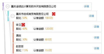 重慶金碩達(dá)計(jì)算機(jī)軟件開(kāi)發(fā)有限責(zé)任公司 專(zhuān)業(yè)軟件開(kāi)發(fā)服務(wù)的領(lǐng)先者
