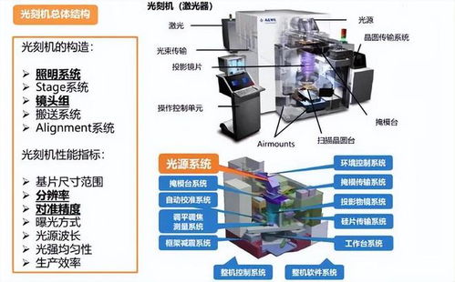 離經叛道 歐洲科技巨頭將落戶中國,中企在芯片領域迎來新機遇